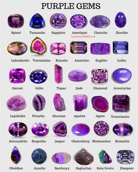 violet gems|Guide to Purple Gemstones – List of Names, Meanings & Pictures